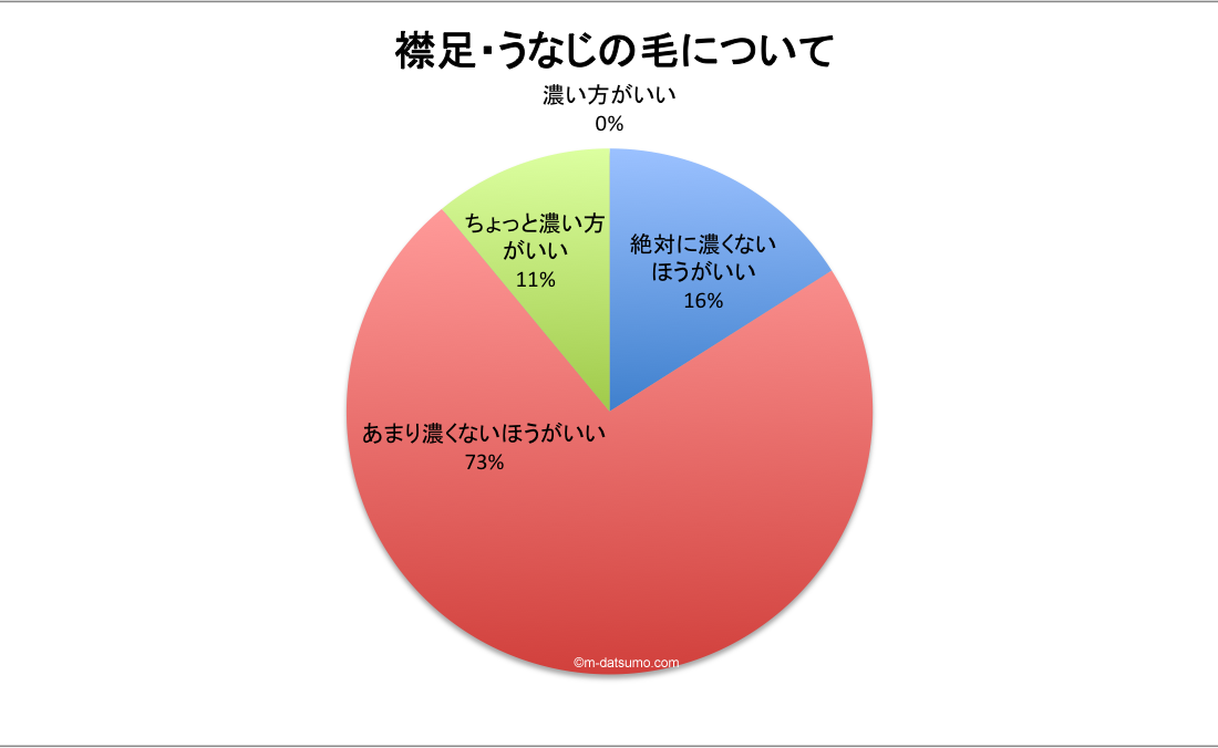 男の襟足うなじの毛の印象を女性100名に徹底調査 男のメンズ脱毛ありなし 男の脱毛 料金徹底比較