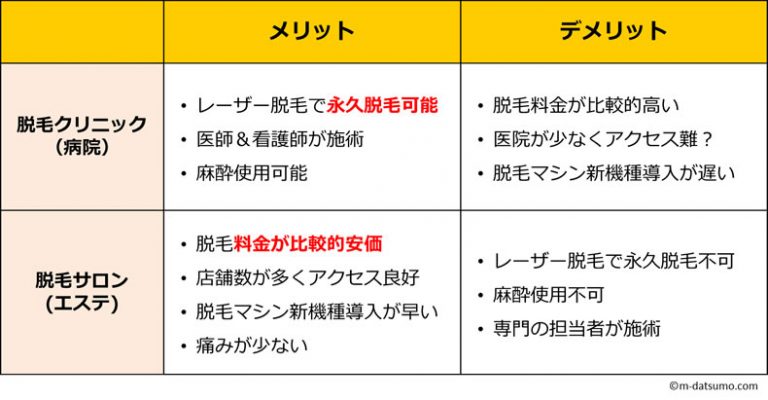 メンズ脱毛サロンでエステ脱毛するメリットとデメリットとは ...